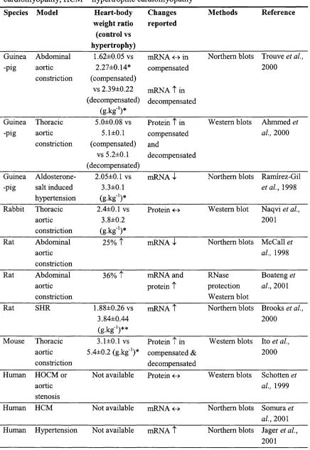 Table 1.4. 