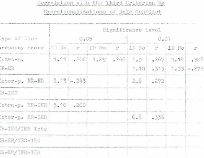 Table 6 . 12 