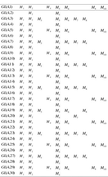 Table 1. The JS-maximals of 