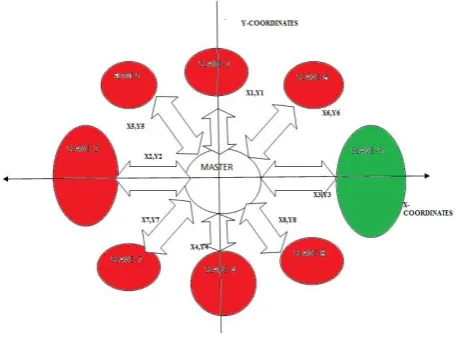 FIG 7.Communication 