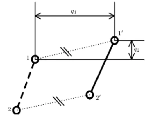 Figure 3. Rotation of a subgraph.