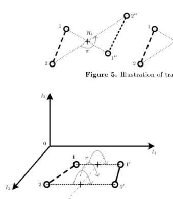 Figure 6. Illustration of reection in the form of rotation.