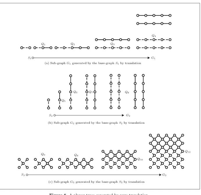 Figure 8. A planar truss generated by pure translation.