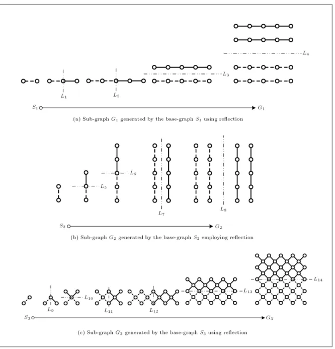 Figure 9. A planar truss generated by pure reection.