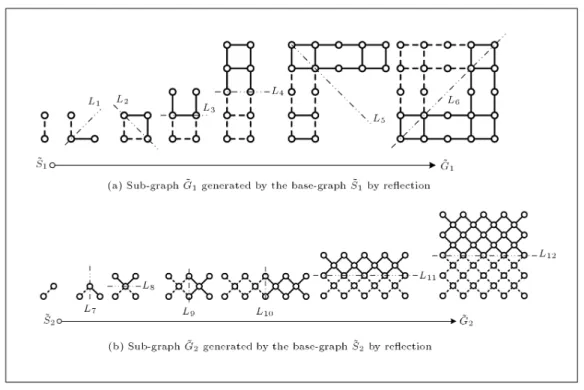 Figure 11. A planar truss generated by pure reection using improved reection function.