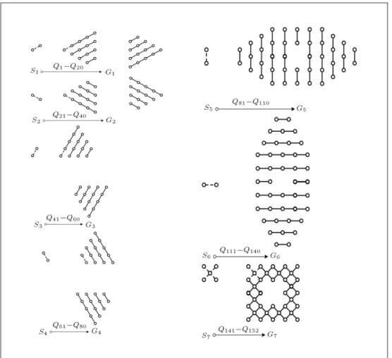 Figure 13. Steps of the generation of the model by pure translation.