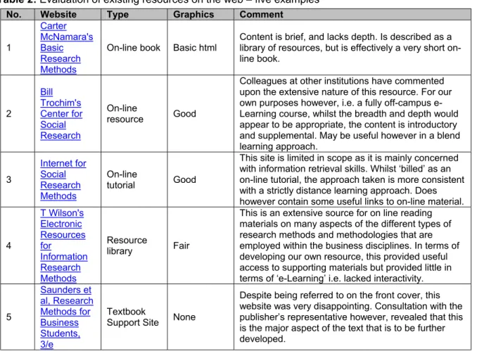 Table 2: Evaluation of existing resources on the web – five examples 