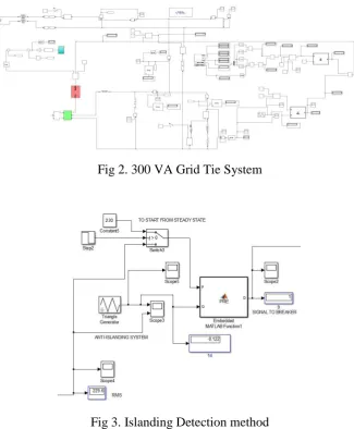Fig 3. Islanding Detection method 