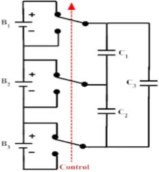 Figure 4. Double-Tiered switched capacitor simulation results. a) Cells and capacitor  voltages,   b) Cells SoC