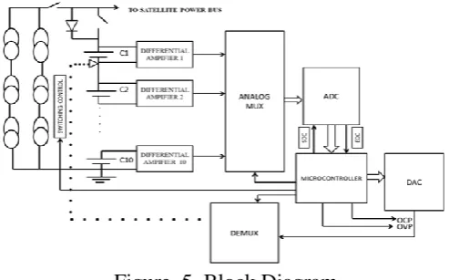 Figure  5  Block Diagram  