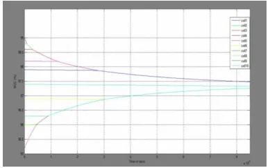 Figure 6 Switched Capacitor Network  