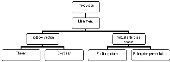 Figure 1: Structure of Virtu 