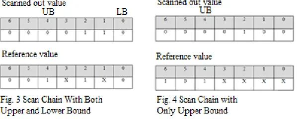 Fig.2 Identification of Upper Bound and Lower Bound 