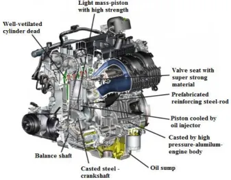 Fig. 1: Advantages of EcoBoost engine about structure  