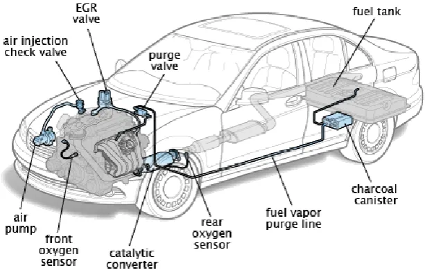 Fig. 2: Fuel system schematic of 4 seats -CADILLAC car  