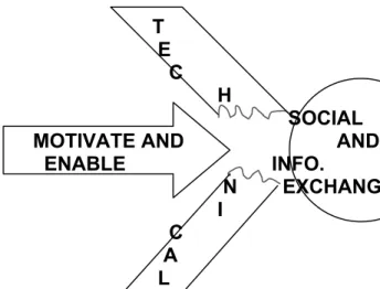 Figure 1: Barriers to teleworking  © John Allan2003 