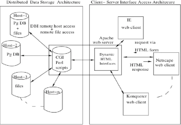 Figure 1: Architecture of WBCM package 