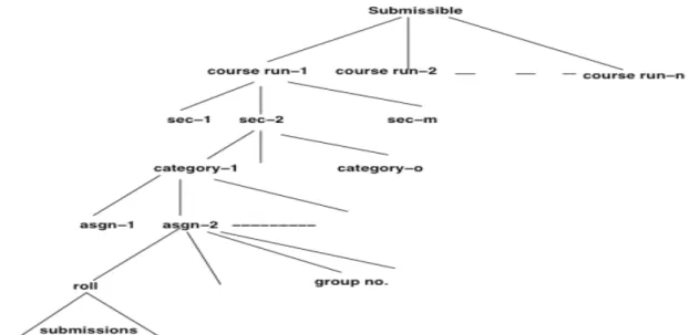 Figure 3: Repository directory structure. 
