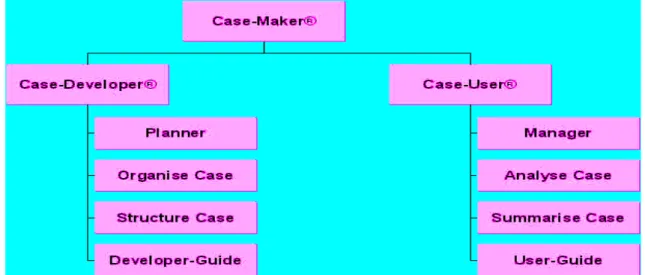 Figure 1: Elements in CaseMaker 