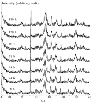 Figure 11. The SEM images of RIPI catalyst. (a) Tested for 8 h. (b) Tested for 150 h.