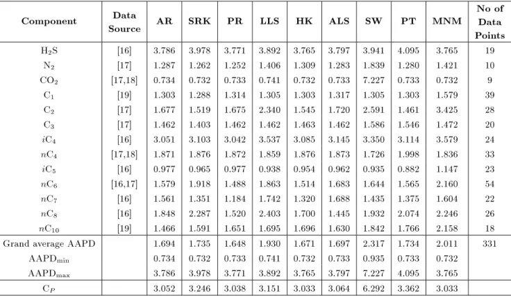 Table 4. Mixture compositions and reservoir conditions.