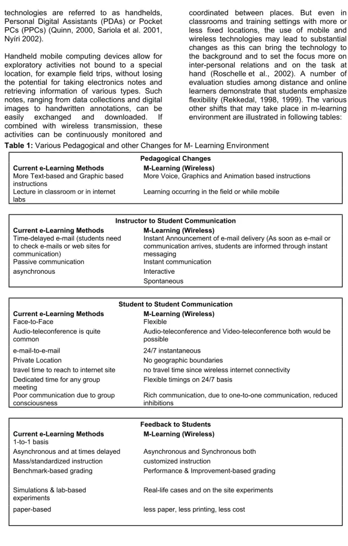Table 1: Various Pedagogical and other Changes for M- Learning Environment  Pedagogical Changes 