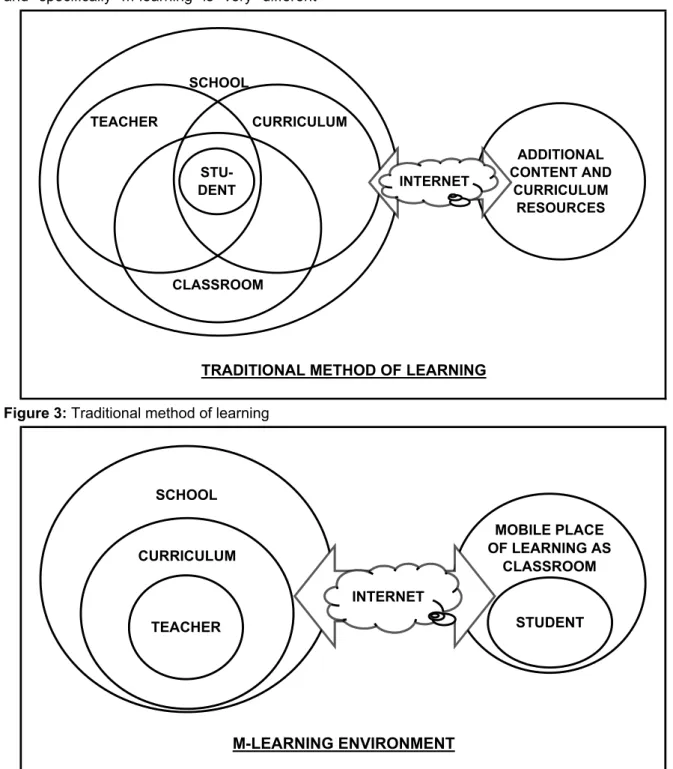 Figure 3: Traditional method of learning 