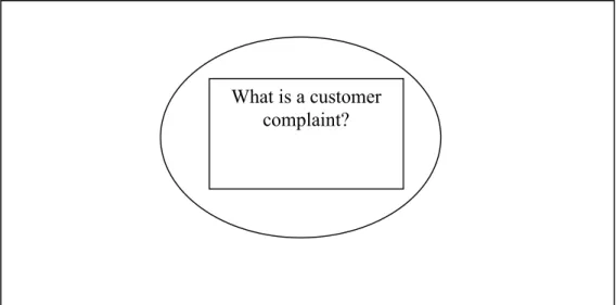 Figure 2: The Appreciative Inquiry Method  Adapted From West (1995)