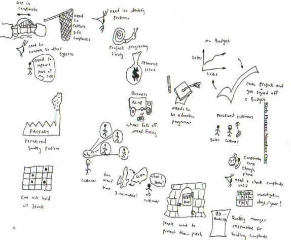Figure 3: A rich picture from the research project 