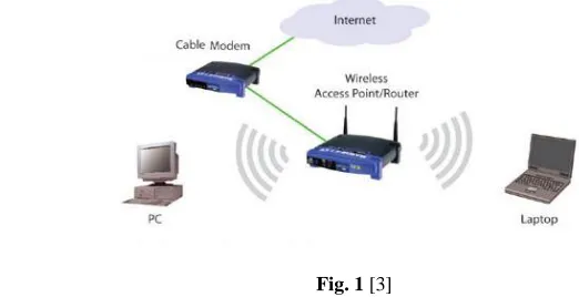 Fig. 1  [3]  