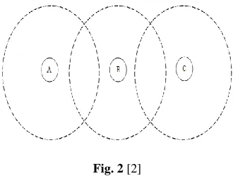 Fig. 2  [2]  