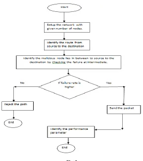 Table 1: Node Configuration Parameters 
