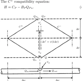 Figure 2 shows a staggered grid of characteristics when the gas volume is at an interior section in the pipeline.