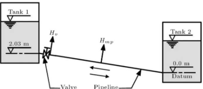 Figure 3. Schematic diagram of the test case [4].