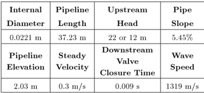 Table 1. Properties of the system.