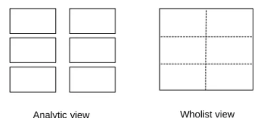 Figure 1: Analytic and Wholist views of  information (Riding, 1991) 