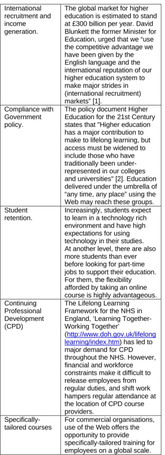 Table 1: Perceived opportunities from the  creation of online learning courses 