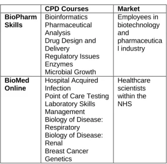 Table 2: Courses chosen for online  development and delivery 
