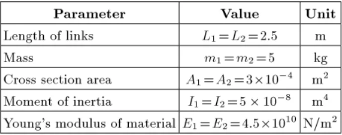 Figure 13. Joint responses of  1 for rigid and 
exible links.