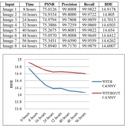 Table 2: Evaluation of DRLSE Four well Potential  