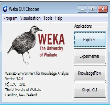 Fig. 2: Approach to solve Classification problem 