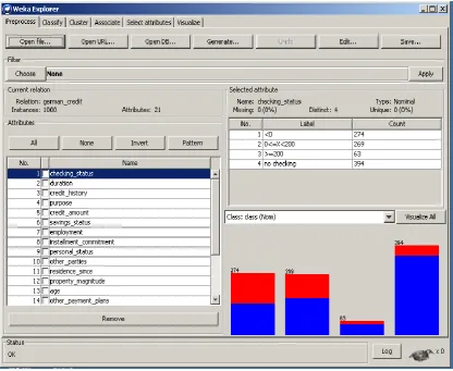 Fig. 4: Displying the different features of the datset that is used to be processed after the preprocessing of the dataset