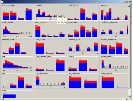 Fig. 5: define the selection of attributes with CFsSubsetEval to select the attributes