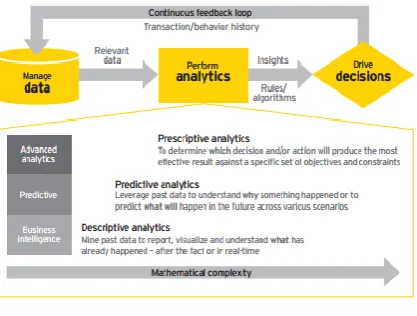 Fig. 1: Big data and analytics [3]