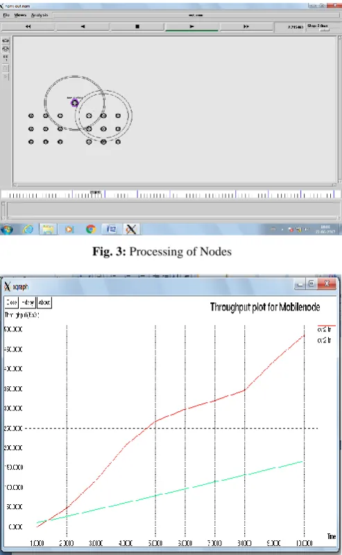 Fig. 2:  Initial Step 
