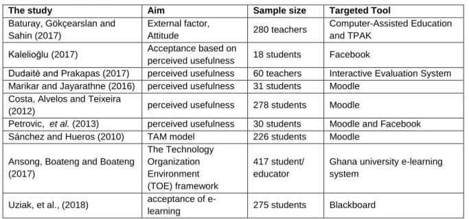 Table 1: Questionnaire studies explaining and/or predicting e-learning technology acceptance levels 