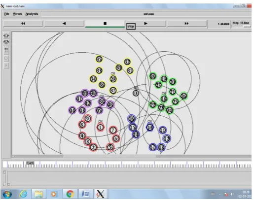 Fig. 5:  The transmission of signals in nodes and clusters 