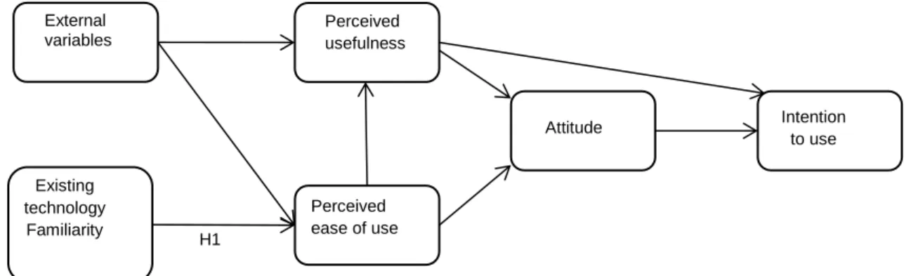 Figure  2:  The  level  of  growth  in  utilizing  the  University  of  Kufa  platform  for  e-learning
