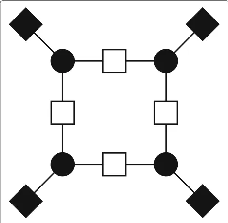 Fig. 2 Trapping set example (4,4) trapping set example. The blackvariable nodes have failed to converge, and thus, the black (odddegree) check nodes are unsatisfied