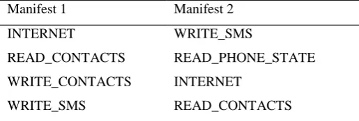 Table 1:  Manifest examples 